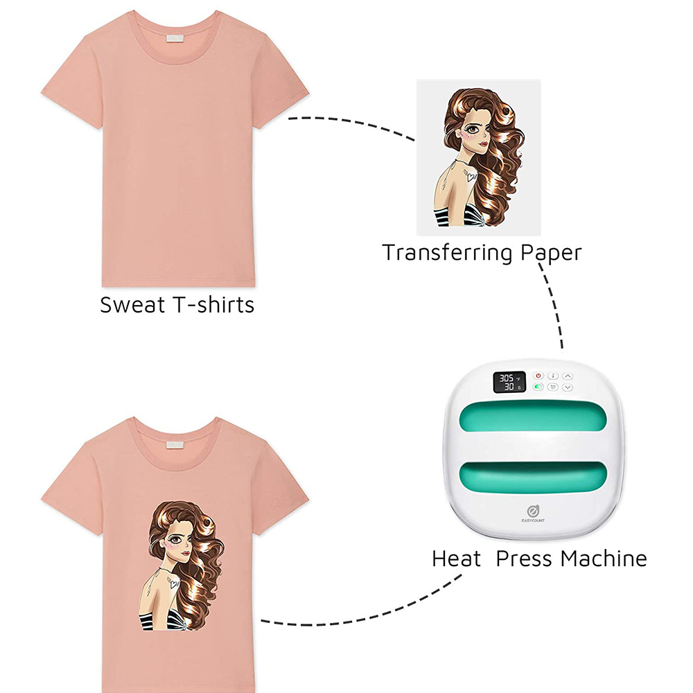 티셔츠용 HP2 열 프레스 기계, 승화 및 HTV 비닐 - Commercial Printing Press 리뷰 및 가격